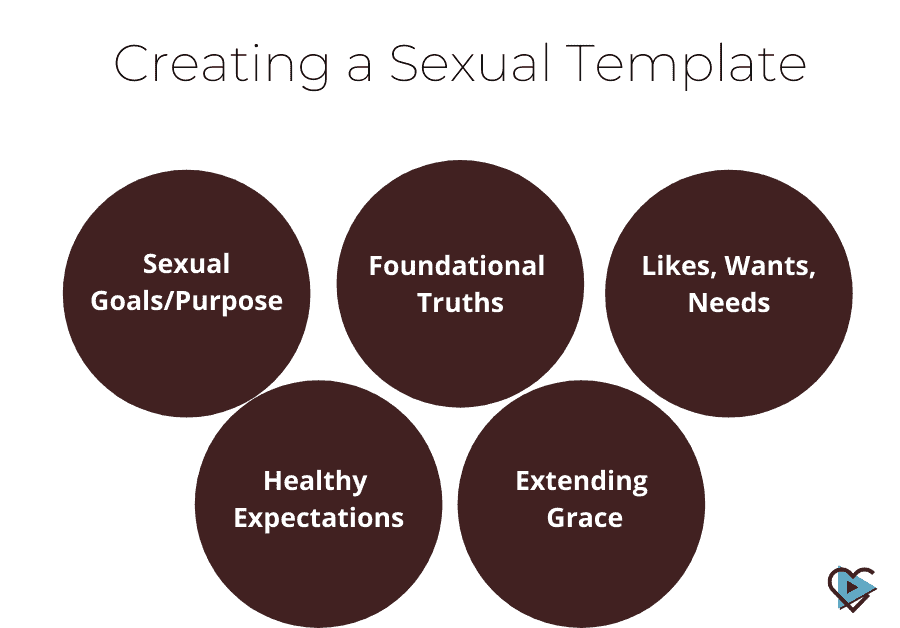 creating sexual template